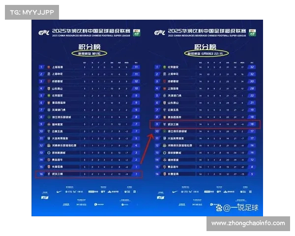 中超联赛数据体系升级推动先进技术应用助力球队表现提升
